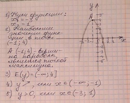 С,буду . 1)найдите нули функции2) найдите наибольшее значение функции3) область значений функции4) и