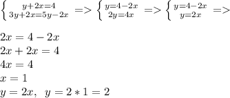 \left \{ {y+2x=4} \atop {3y+2x=5y-2x}} \right.=\left \{ {{y=4-2x} \atop {2y=4x}} \right.=\left \{ {{y=4-2x} \atop {y=2x}} \right.=\\\\2x=4-2x\\2x+2x=4\\4x=4\\x=1\\y=2x,\; \; y=2*1=2