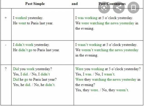 Напишите, где употребляется past simple и past continuous ​