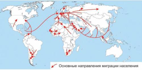 Стрелками отобразить основные потоки международных миграции