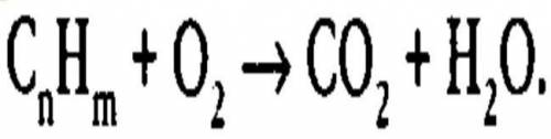Запиши словесное уравнение реакцие горения парафина. дою20.​
