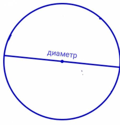 Как надо провести прямую, пересекающую окружность, чтобы длина отрезка, соединяющего точки пересечен