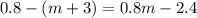 0.8 - (m + 3) = 0.8m - 2.4