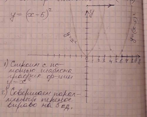 Начертить график функции y=(x-5)^2 , !