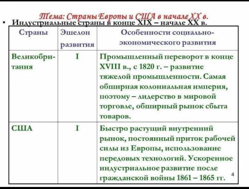 40 , заполните таблицу «развитие стран в 1920-е годы»