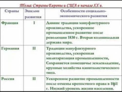 40 , заполните таблицу «развитие стран в 1920-е годы»