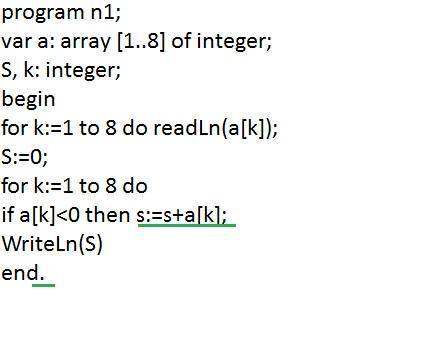 Программисту было поручено написать программу нахождения суммы отрицательных элементов одномерного ц