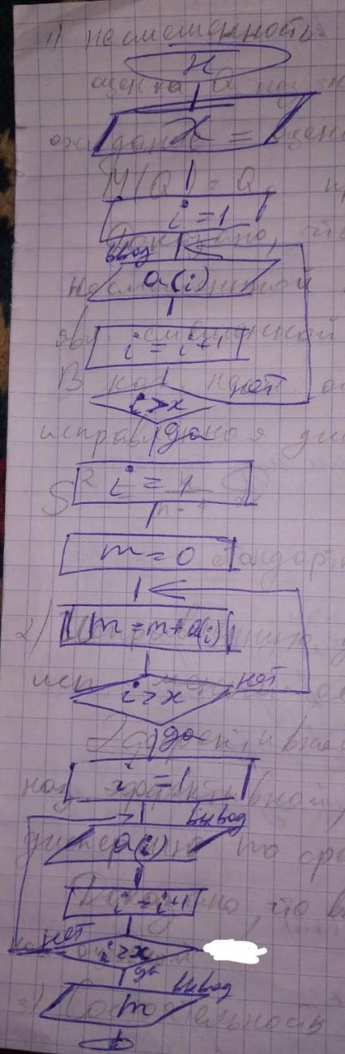 Составить блок-схему алгоритм заполнить массив с клавиатуры, сосчитать суммы элементов вывести на