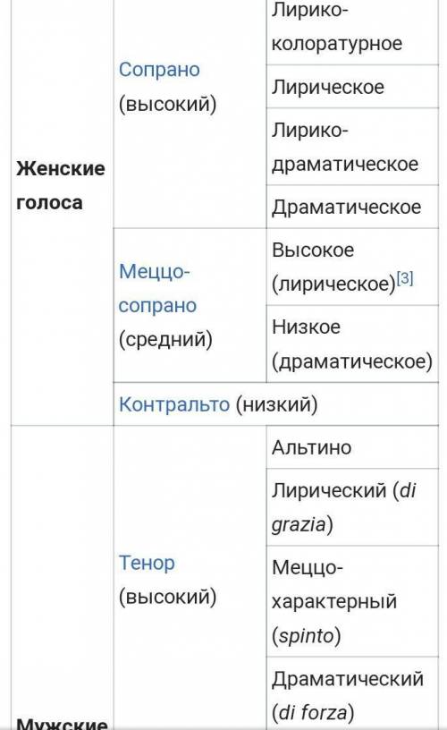 14. как называются голоса ? 15. как расположены голоса в хоре ?