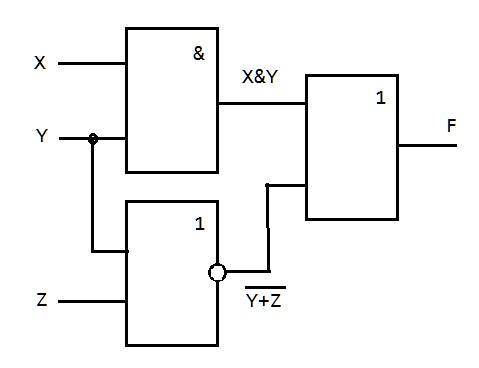 Постройте логическую схему, соответствующую логическому выражению = это типа инверсия f=(x& y)