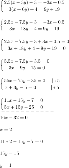 \displaystyle\\\\\left \{ {{2.5(x-3y)-3=-3x+0.5} \atop {3(x+6y)+4=9y+19}} \right.\\\\\\\left \{ {{2.5x-7.5y-3=-3x+0.5} \atop {3x+18y+4=9y+19}} \right.\\\\\\\left \{ {{2.5x-7.5y-3+3x-0.5=0} \atop {3x+18y+4-9y-19=0}} \right. \\\\\\\left \{ {{5.5x-7.5y-3.5=0} \atop {3x+9y-15=0}} \right.\\\\\\\left \{ {{55x-75y-35=0}\ \ \ \ |:5 \atop {x+3y-5=0\ \ \ \ \ \ \ \ \ |*5}} \right.\\\\\\\left \{ {{11x-15y-7=0} \atop {5x+15y-25=0}} \right.\\\------------\\16x-32=0\\\\x=2\\\\11*2-15y-7=0\\\\15y=15\\\\y=1\\