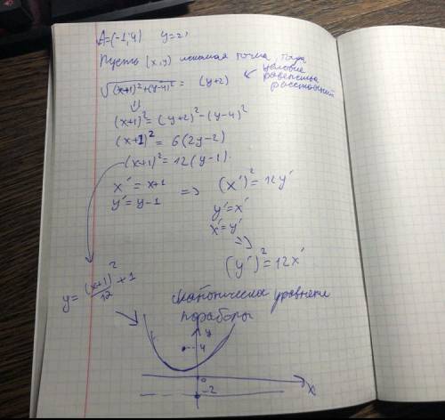 Составьте уравнение места точек, равноудаленных от точки а (-1; 4) и прямой y=-2. полученное уравнен