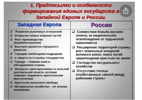 Сходства и отличия европы и россии в 15 веке xv (учебник 7 класс а. в. торкунова §3