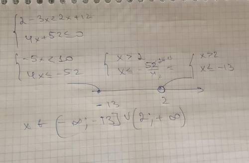 Решите систему 2-3х< 2х+12 4х+52≤ 0