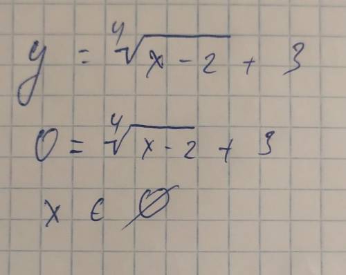 Постройте и просчитайте график y=^4√x-2 +3