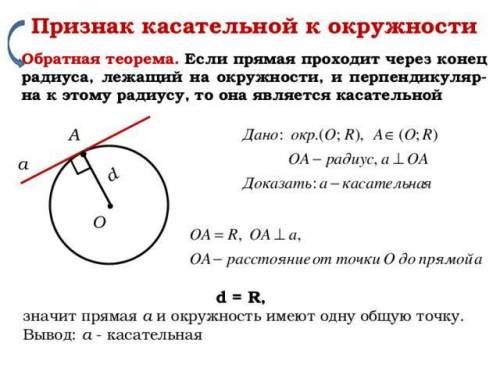 Касательная прямая через радиус​