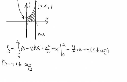 Знайдіть площу фігури, обмеженої лініями f(x) = x(во второй степени) +1, y=0, x=0, x=2