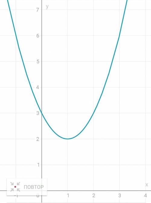 Постройте график функции y=-x^2-2x+3