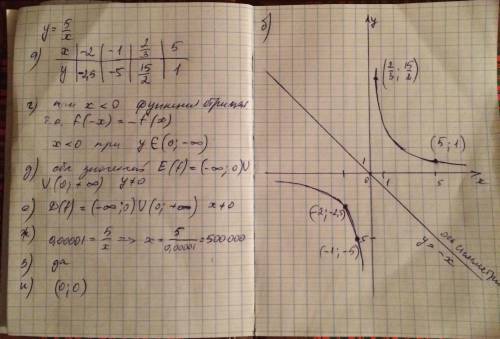 \frac{5}{x}