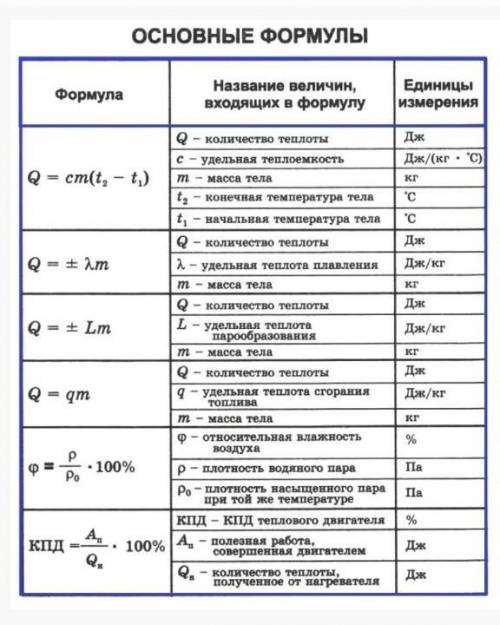 Напишите все формулы в 8 класс не менее 10 формул. подпишите каждую букву, чтобы было понятно что за