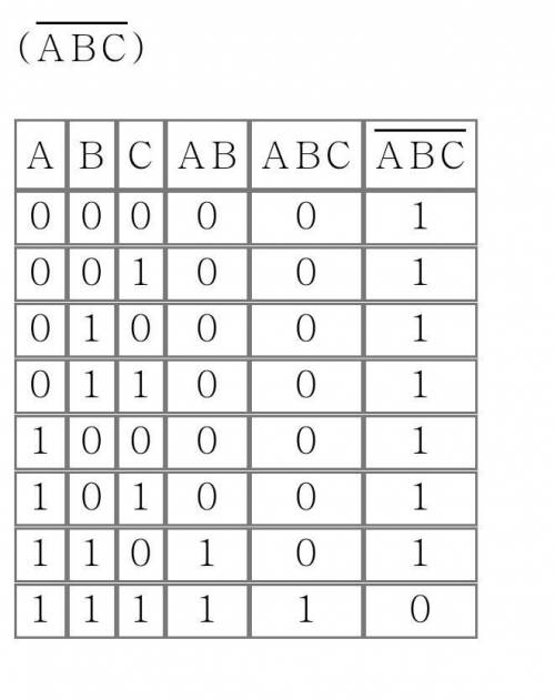 Постройте таблицу истинности, соответствующую логическому выражению -(a& b& c)