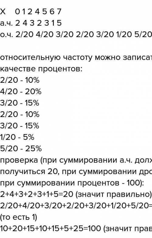 Социологи опросили 20 школьников выясняя сколько раз каждый из них ходил в библиотеку за месяц были