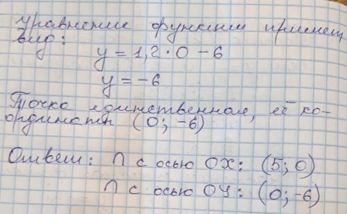 Найдите координаты точек пересечения графика функции с осями координат y = 1,2x - 6 ​