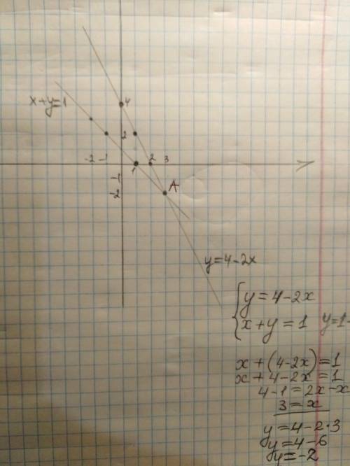 Решите систему уравнений графическим методом: {у=4-2х {х+у=1 ,