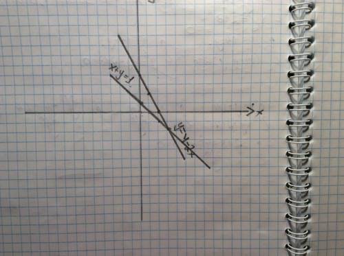 Решите систему уравнений графическим методом: {y=4-2x {x+y=1 добрые люди,