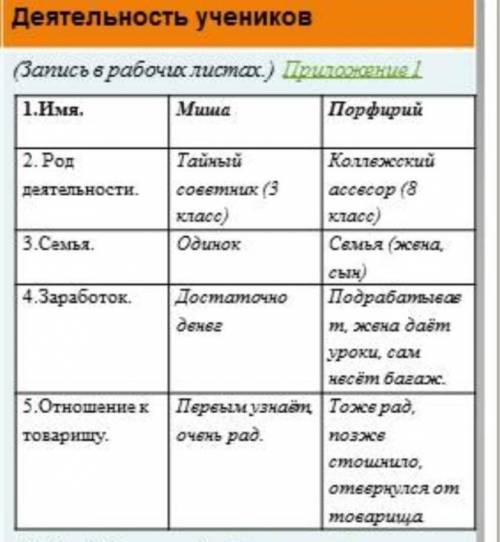 Заполнить таблицу по рассказу а.п. чехова толстый и тонкий