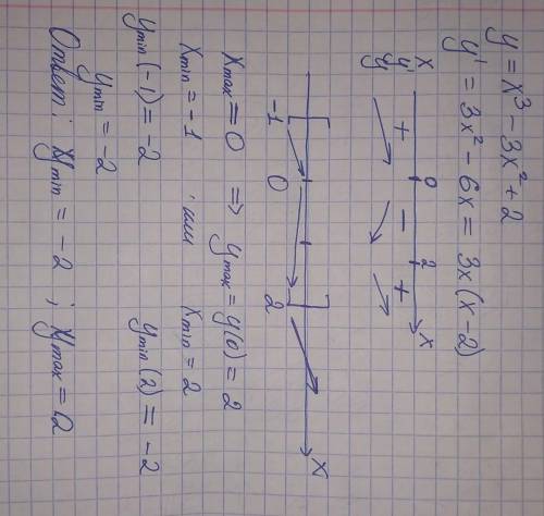 Найти наибольшее и наименьшее значение функции y= x^{3} - 3x^{2} + 2 на отрезке [-1; 2]