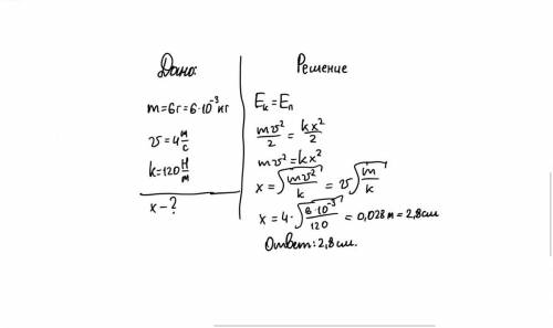 Скорость, приобретённая шариком массой 6 грамм, выпущенного из пружинного пистолета, равна 4 м/с. на