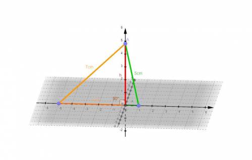 Щточки тдо площини проведено дві похилі довжини яких 5см і 7см а різниця їх проекції - 4см.знайдіть