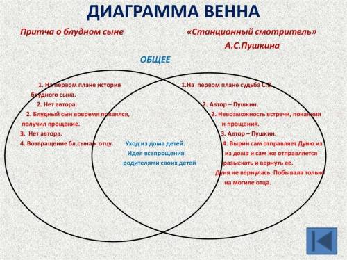 Нужно составить диаграмму венна на предложение и текст.