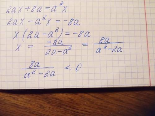 Все значения a при которых уравнение 2ax+8a=a^2x имеет только отрицательные решения образуют множест