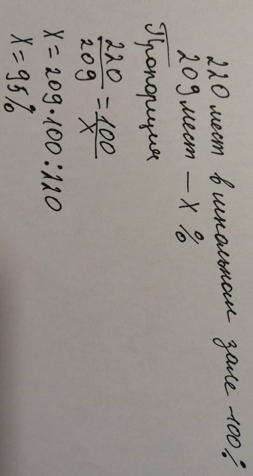 Вшкольном актовом зале 220 мест . во время представление было занято 209 мест.какой процент мест был