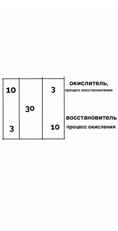 Расставьте коэффициенты, получив их методом электронного : fe+hno3=fe(no3)3+n2+h2o​