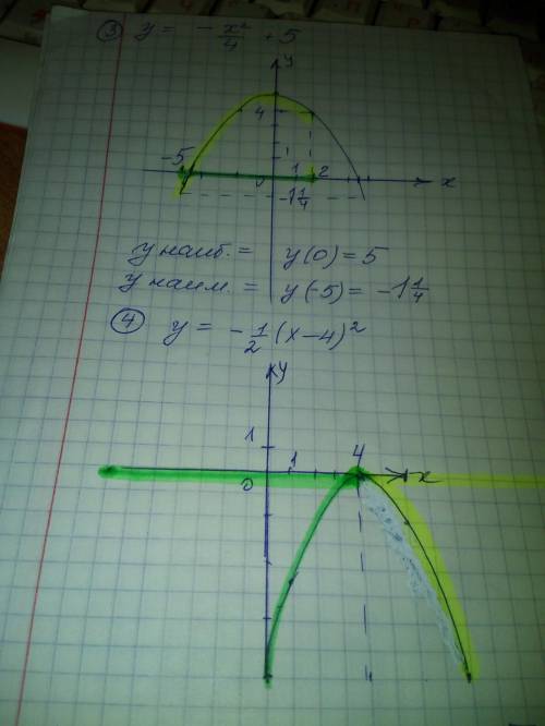 25 3. найди наибольшее значение функции «у = -¼x² + 5» на отрезке [-5; 2].ответ: у наиб. = ; при х =