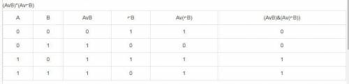 (avb)& (av¬b)¬(a& ¬(bvc)v¬a)постройте таблицу истинности для логических выражений​