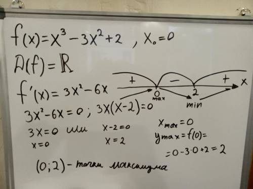 F(x) =x^3-3x^2+2 в точке x=0 найти максимум