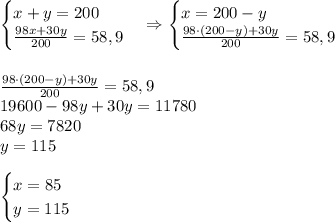 \begin{cases}x+y=200\\\frac{98x+30y}{200}=58,9\end{cases}\Rightarrow\begin{cases}x=200-y\\\frac{98\cdot(200-y)+30y}{200}=58,9\end{cases}\\\\\\\frac{98\cdot(200-y)+30y}{200}=58,9\\19600-98y+30y=11780\\68y=7820\\y=115\\\\\begin{cases}x=85\\y=115\end{cases}