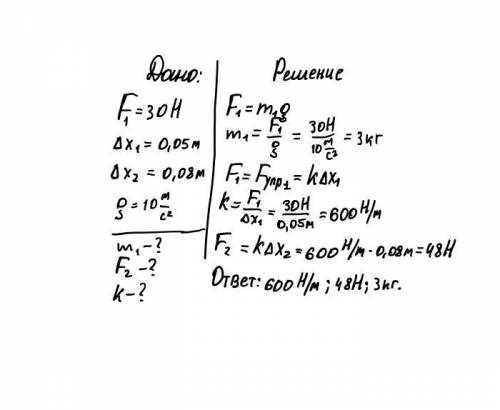 Груз 30н,растягивает пружину на 0,05мопределите жесткость пружинырассчитайте силу,под действием кото