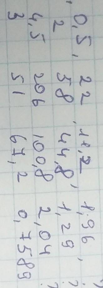 Как правильно заполнить таблицу? ​