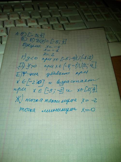 На рисунке изображён график функции найдите а) область значения б) область определения в) нули функц