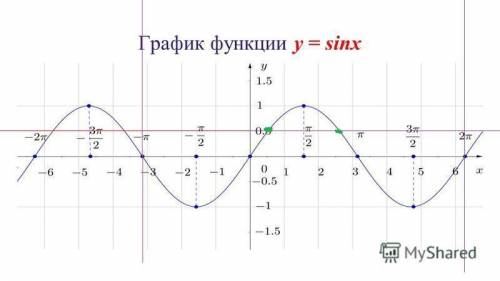 (-\pi ; 2\pi)