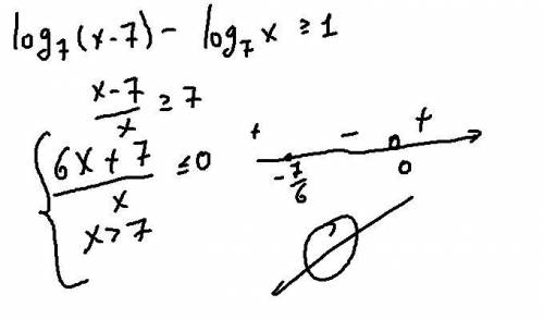 Log1/7 x + log7 (x-7) ≥ 1 нужно найти целые решения неравенства