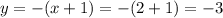 y = - (x + 1) = - (2 + 1) = - 3