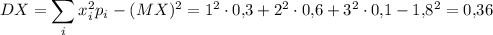 DX=\displaystyle \sum_ix_i^2p_i-(MX)^2=1^2\cdot0{,}3+2^2\cdot0{,}6+3^2\cdot0{,}1-1{,}8^2=0{,}36