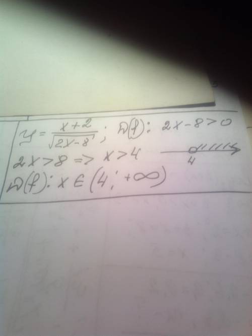 y = \frac{ x + 2}{ \sqrt{2x - 8} ? } 