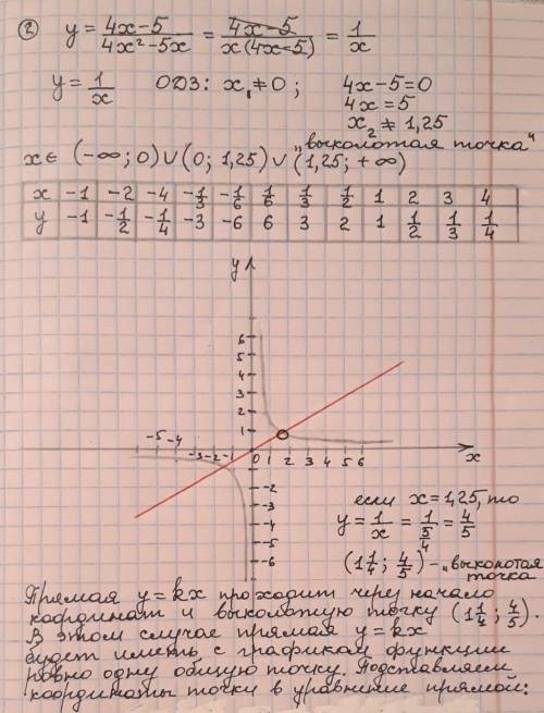 Номера 4.1.89 и 4.1.90 подробное решение график